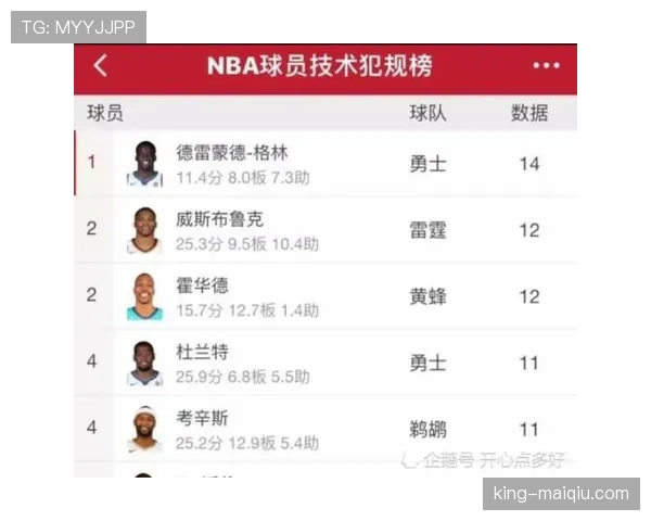 技术犯规处罚规则详解：判罚标准与执行方式