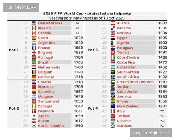 2026世界杯规则下小组如何排名 2026世界杯规则下小组如何排名