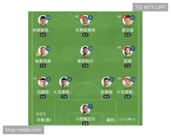 丹麦队2026世界杯H组能否成为黑马