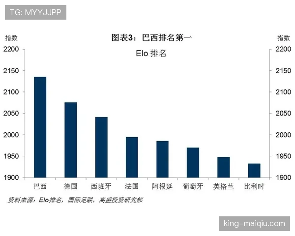 数据模型预测世界杯A组最终排名