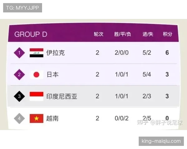 伊拉克对法国回顾:1-3失利影响出线形势 伊拉克对法国回顾:1-3失利影响出线形势