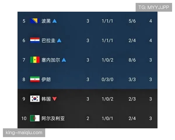 世界杯小组赛收官战汇总:末轮关键比分整理 世界杯小组赛收官战汇总:末轮关键比分整理